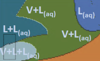 vapour liquid diagram