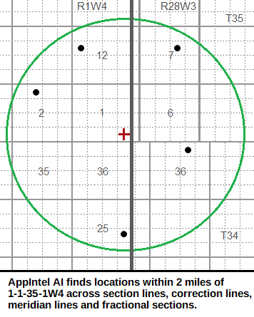 map of well locations