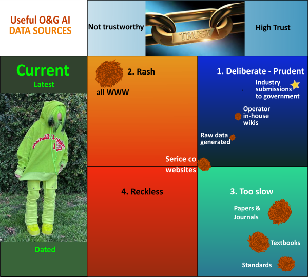 Oil and Gas Current and Trust Matrix