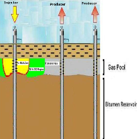 schematic of gas cap repressuring