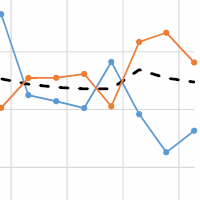 VRR chart over time