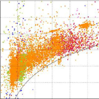 microseismic moment chart