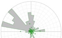 fmi rosette