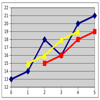 moving average chart