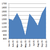 record pipeline licences