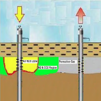 diagram of repressuring sagd gas cap