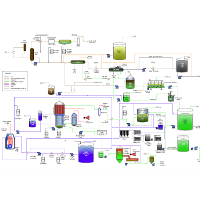 process flow diagram