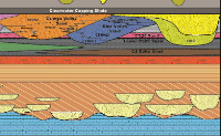 geological concept cross section