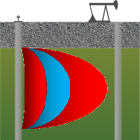 water alternating gas cross section