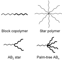 polymer archecture